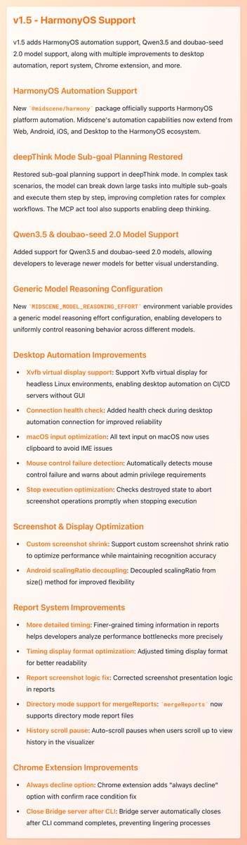 Midscene tweet media