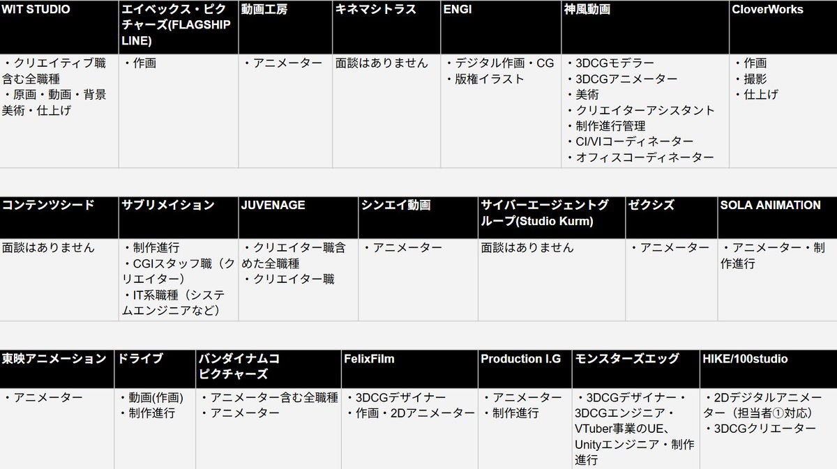 ワクワーク公式｜アニメ業界就職支援 tweet media
