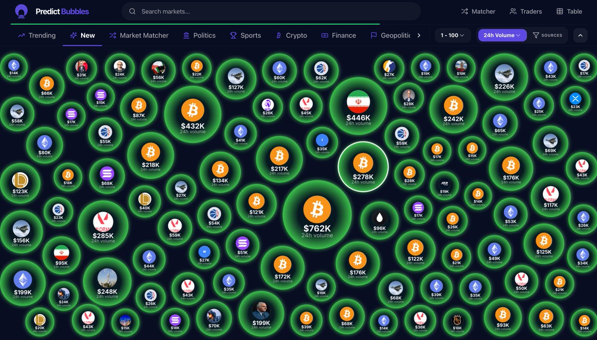 Predict Bubbles (@predictbubbles) / Posts / X