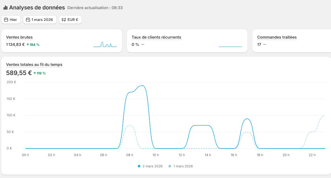 EcomForge 🔨 tweet media