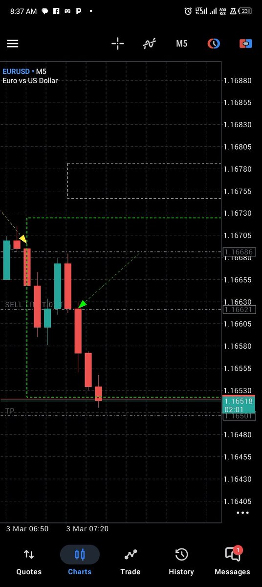 FX_STEEL1's tweet photo. Missed the entry 😅📉

And TP is about to be hit without me.
It happens.

On to the next https://t.co/hs8a3k9VrL