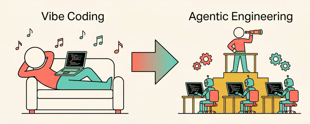 From Vibe Coding to Agentic Engineering: The Developer Role is Being Rewritten