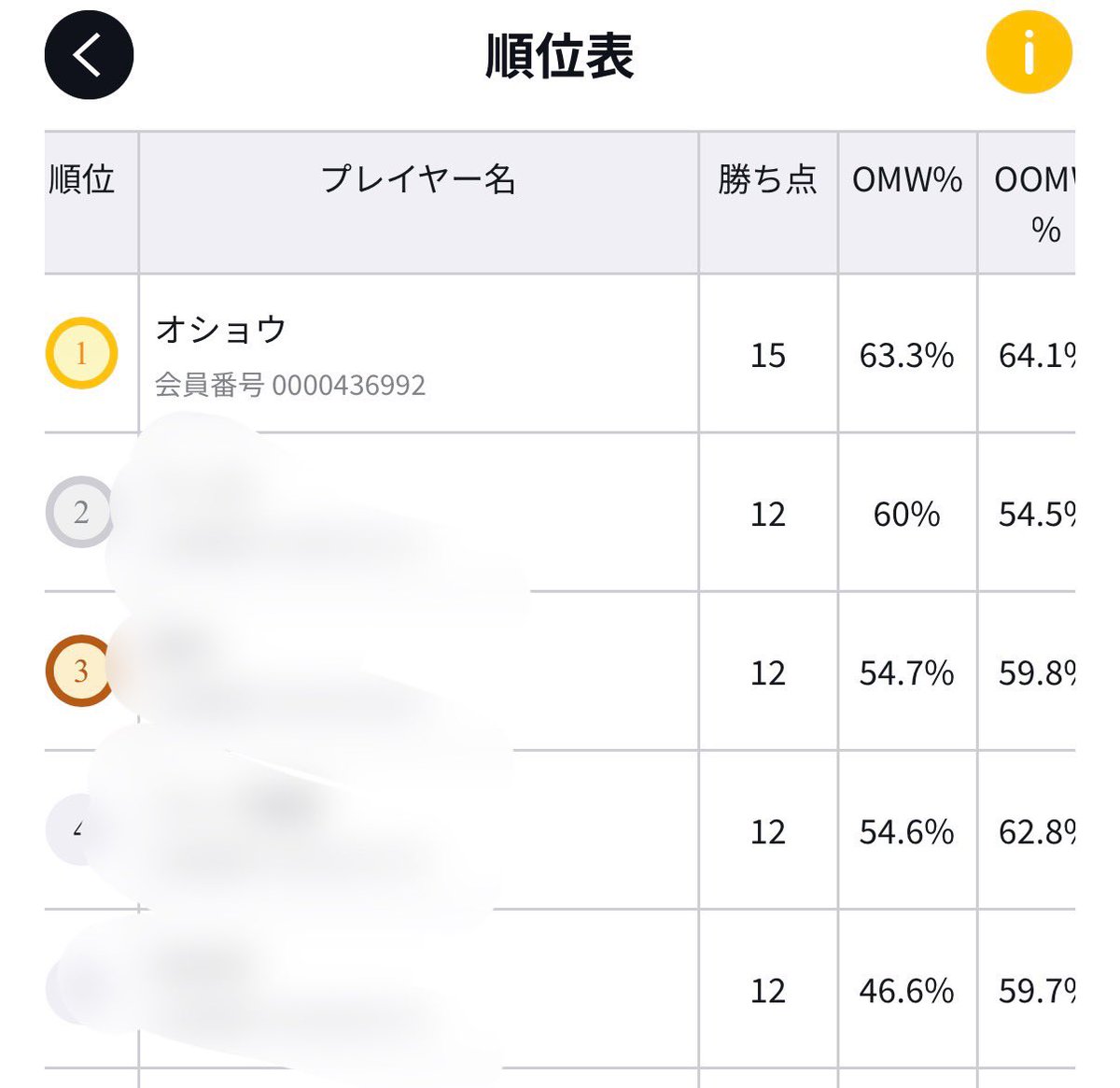 オショウ＠GCG tweet media