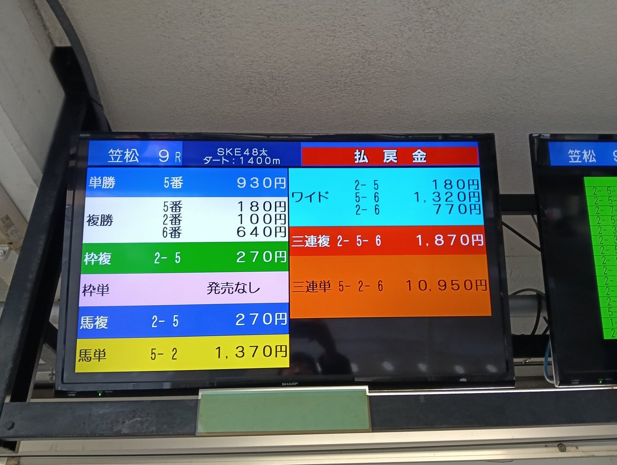 なっきー！ほのの！ありがとう！ くまも可愛かったよー 買い目広くして