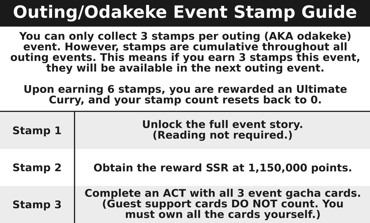 taruchisguide's tweet photo. [OUTING EVENT: HONEYSWEETLAND WHITEDAY]
A simple guide for the lesson and event missions with color coded words and names so you can glance at it quickly. Don't be afraid to tell me if something is incorrect! https://t.co/8YLWmyYeXm