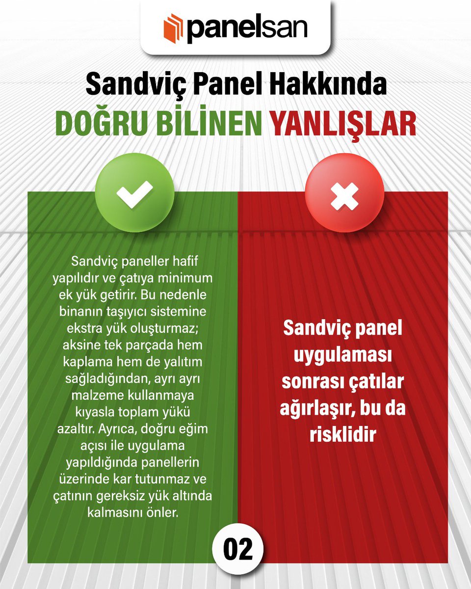 panelsantr's tweet photo. Sürdürülebilir ve güvenli yapılar, doğru malzeme ve doğru bilgiyle inşa edilir.
Sandviç panel sistemleri hakkında yaygın yanlış inanışları teknik perspektifle değerlendiriyoruz.

#SandviçPanel #KaliteliÜretim #GüvenliYapılar https://t.co/N8Ghl59Wji