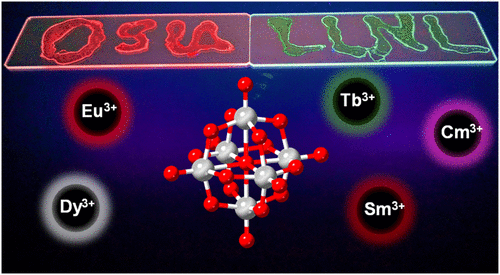 Back to Basics: Lanthanide and Heavy Actinide Chelation at High pH by Niobium Polyoxometalates | Inorganic Chemistry pubs.acs.org/doi/10.1021/ac… Nyman, Deblonde, and co-workers <a href="/InorgChem/">Inorganic Chemistry</a> #lanthanide #actinide #chelation #high_pH #POMs #ESIMS #SAXS #aggregate