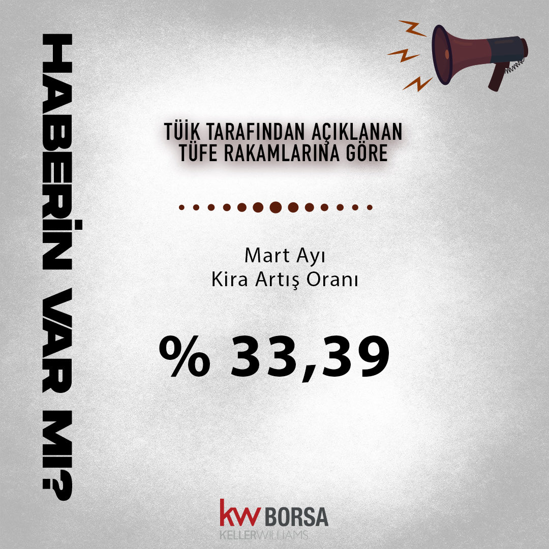 Mart Ayı Kira Artış Oranı Açıklandı! 📢
TÜİK tarafından açıklanan son verilere göre, Mart ayı için uygulanabilecek tavan kira artış oranı %33,39 olarak belirlenmiştir. Kira sözleşmesini bu ay yenileyecek olan mülk sahipleri ve kiracıların bu oranı dikkate alması önemle duyurulur.