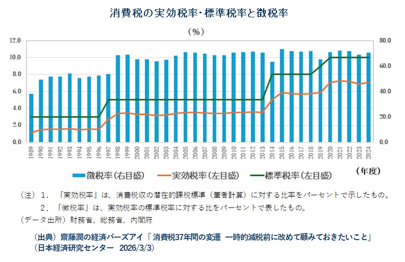 日本経済研究センター tweet media