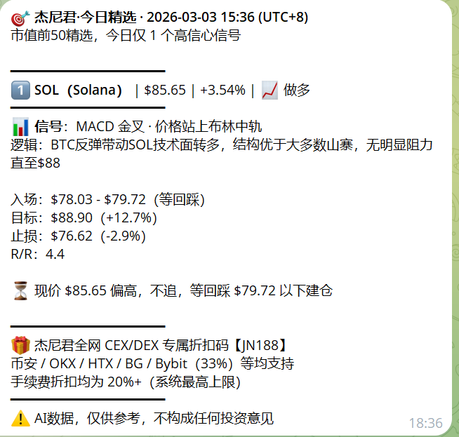 Meta8Mate's tweet photo. 用 OpenClaw 又做了个小工具。

每天自动监控市值前 50 的代币结构，多维筛选之后，只推送 相对最有把握的信号。

不求多，只求质量。

可以一起观察一段时间，看看实���胜率怎么样。

今天AI思路是：
SOL 回踩 79 附近考虑做多，止损 76，目标 88，盈亏比还不错。

仅供参考，不构成任何投资建议。 https://t.co/W3W9iovkTm