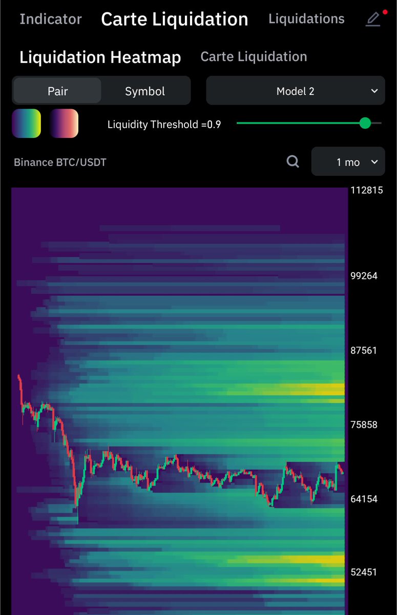 Melia 💎 tweet media