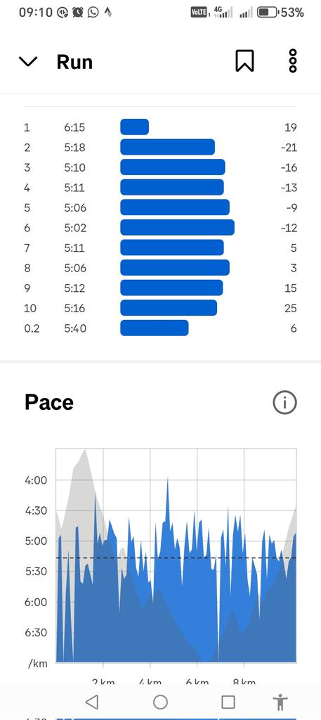 zikodesbu's tweet photo. Every Steps In The DARK 🌑 Is An Investment In The LIGHT 🚨
#IChoose2BeActive
#FitnessMotivation
#GrowingASafeGP
#LifeStyleChaLLenge
#BeatYestreday
#UltraMarathoner
Check out my run on Strava: https://t.co/hZ2k50yLUQ https://t.co/9xCRxkkWvS