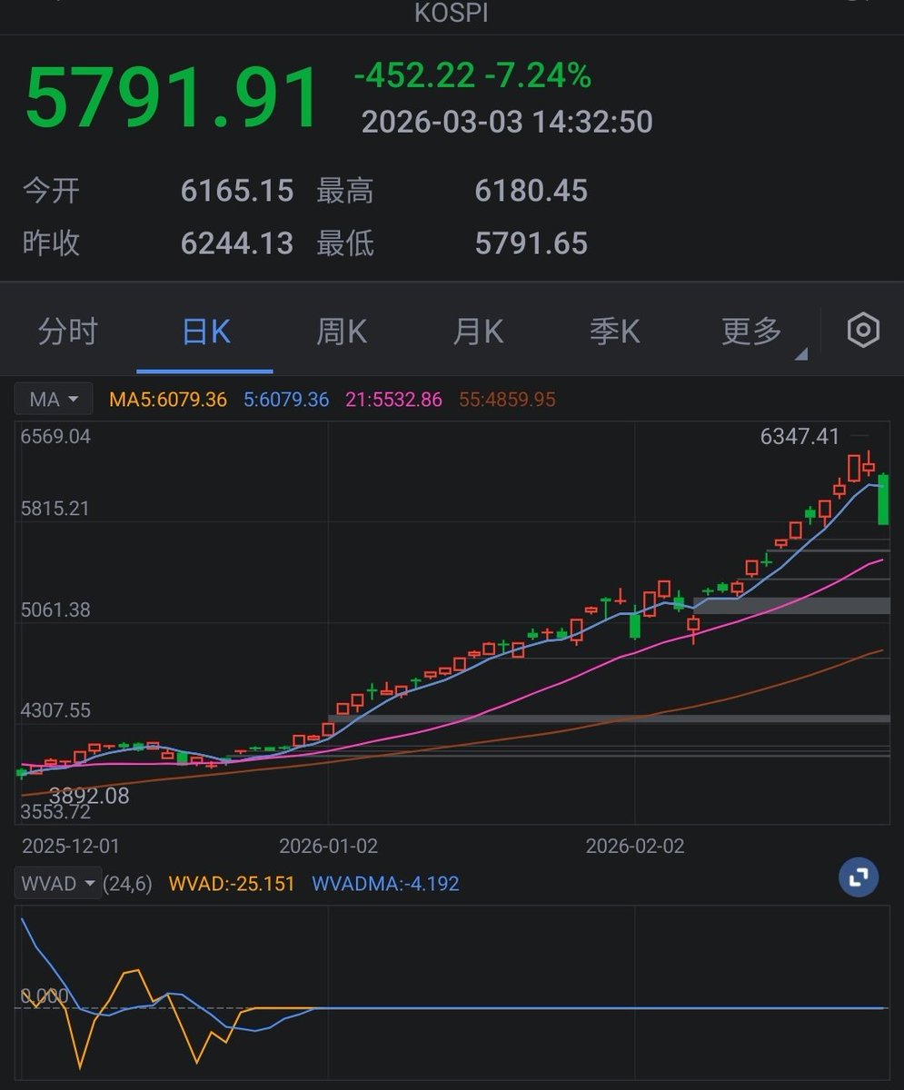 王海滨的财经闲谈 tweet media