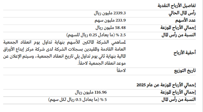 يسر الليثي tweet media