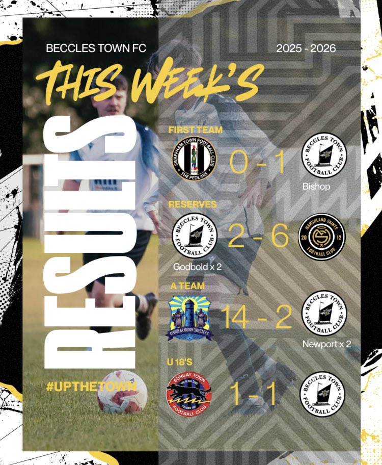 This Weeks Results || 

A win on the road for Town Firsts and a draw for the u18s. 

Defeats for both the Reserves and A Team. 

#BTFC #OneClub ⚫️⛵️⚪️