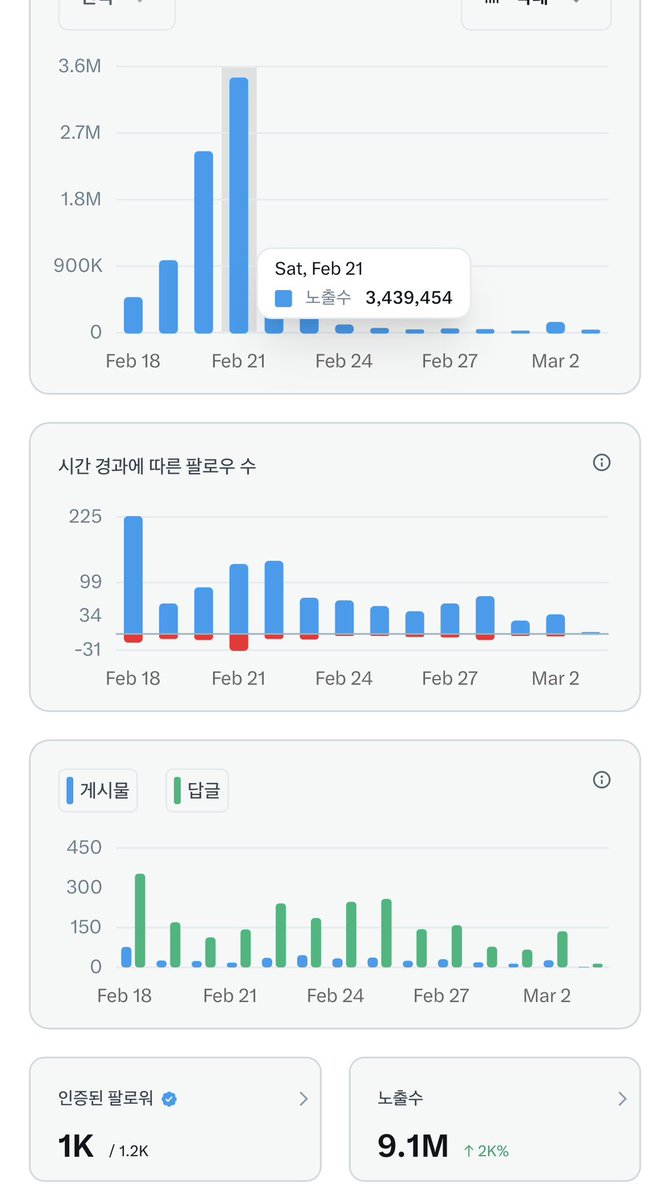나락으로 갈 준비를 슬슬 하고 잇슨
저 기둥 없어지면 m도 사라질 겄…