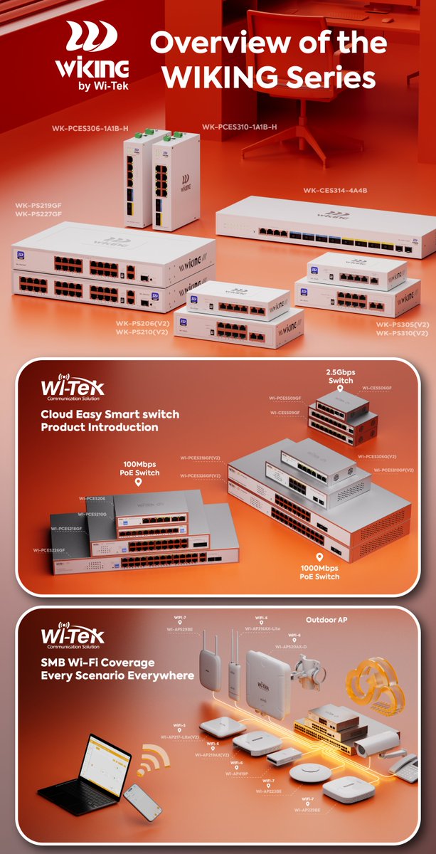 Wi_Tek's tweet photo. ⚡Most networking brands sell products. Wi-Tek delivers complete solutions.

📞 Connect with us:
WhatsApp: https://t.co/tfX0Cu98Sz  
Email: sales@wireless-tek.com  

#WiTek #NetworkingSolutions #PoESwitch #CloudManagement #SMBNetworking #CCTVSolutions #SystemIntegrator https://t.co/nw2XpJcSK6