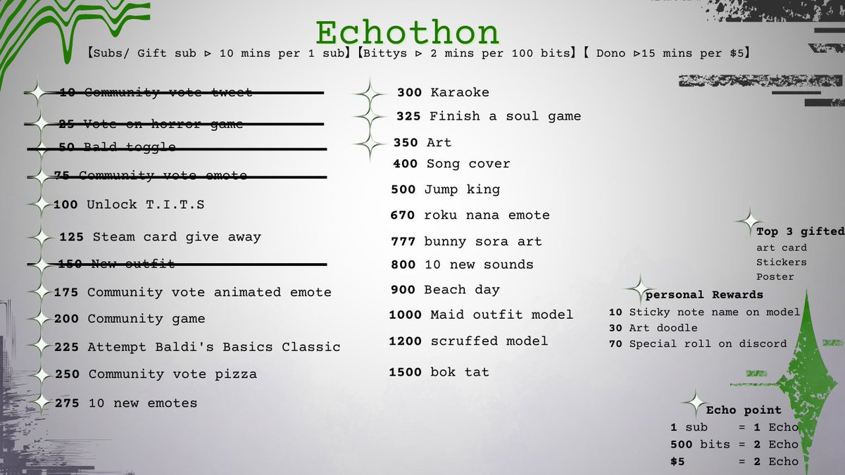 Updated echothon goals