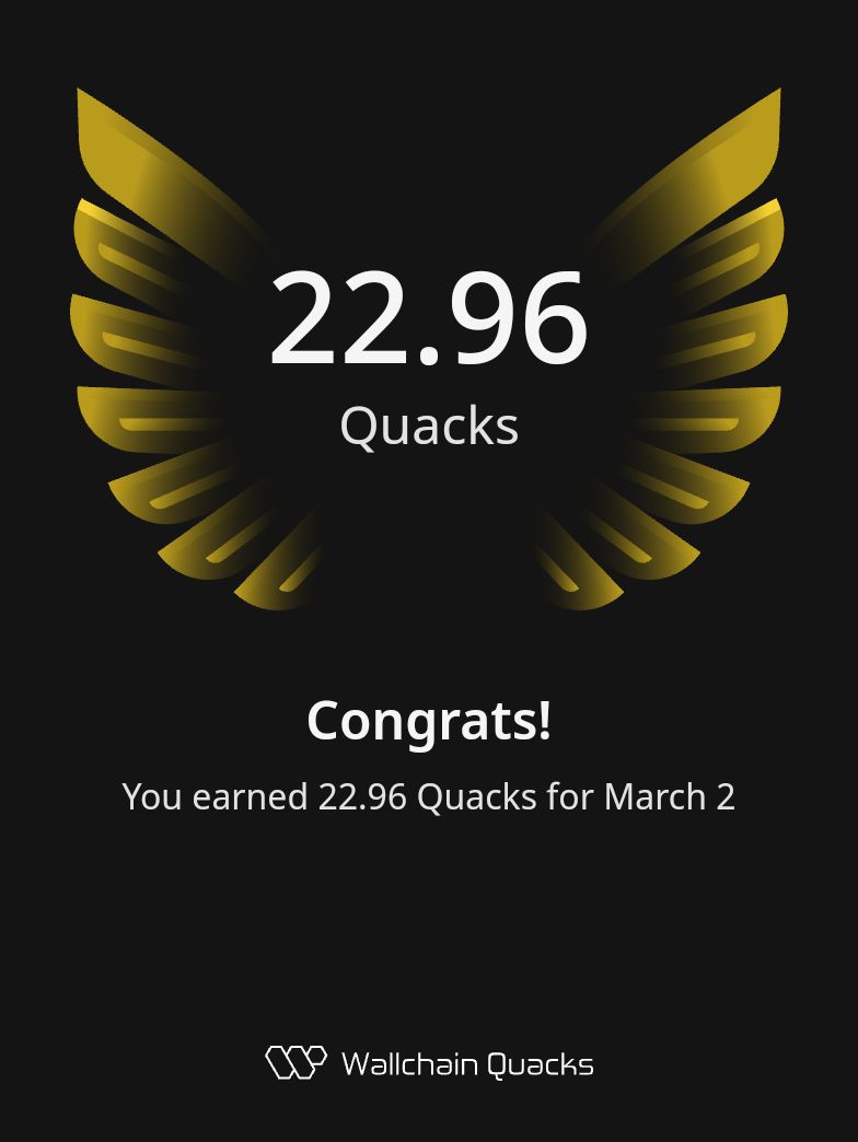 Javedofficial0's tweet photo. GM friends 

Yesterday I earned 22.96 Quacks on @wallchain 

That is not a small number at all The grind is definitely showing results

 I am still working consistently on the @beyond__tech network and staying bullish on the long term vision

Only 6 days left and I am pushing hard to secure a solid rank before the campaign ends

Every day counts now so I am staying active engaging more and not slowing down

Momentum is building and I believe consistency will pay off

What do you think will I make the rank in time

 Drop your thoughts in the comments