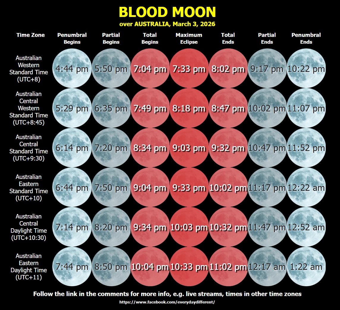 twit193's tweet photo. Blood Moon of March 3, 2006 over Australia https://t.co/YxOaqDQDwU