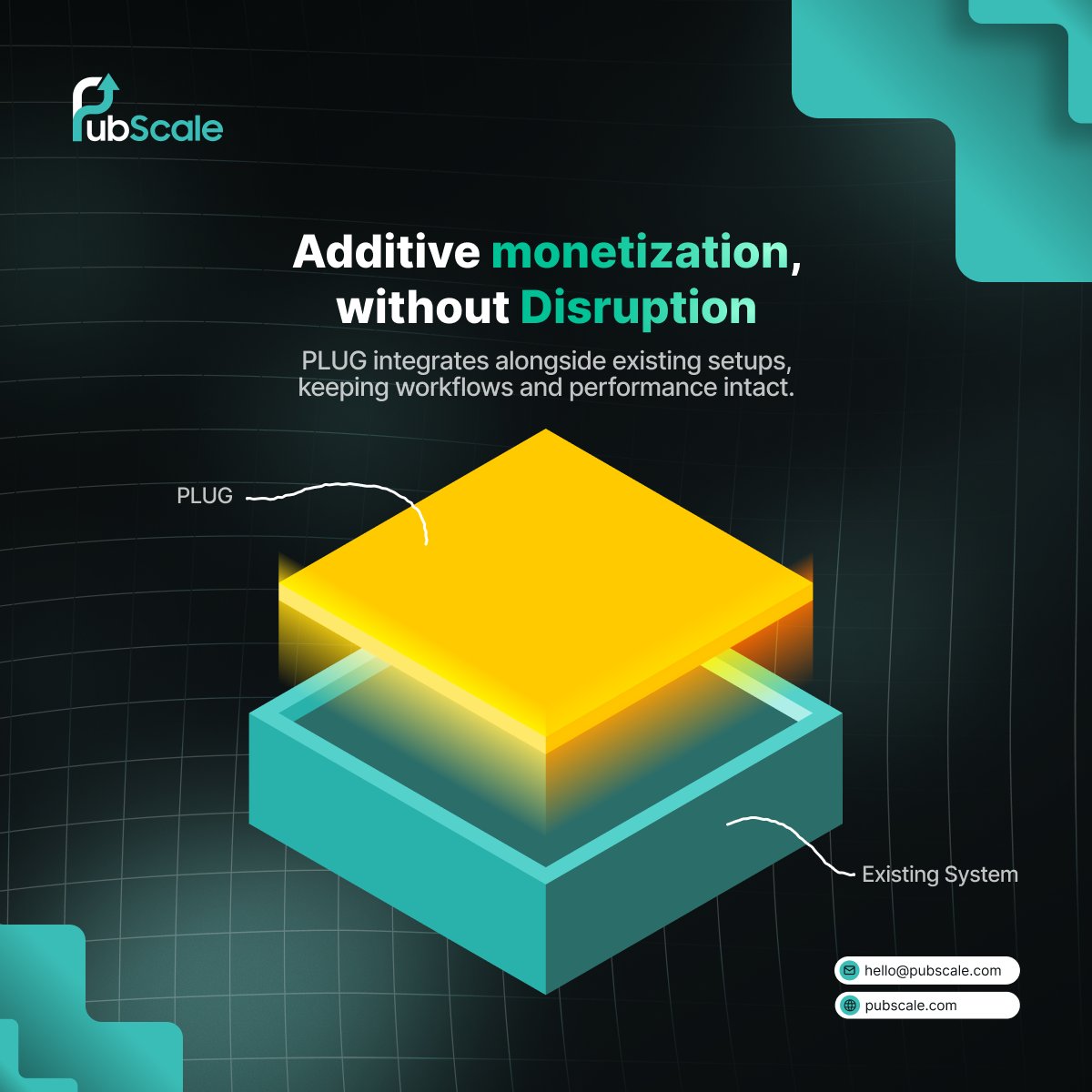 PubScale's tweet photo. New monetization works best when it doesn’t disrupt what’s already performing.

That’s why additive integrations;  like Plug by PubScale,  focus on layering value, not replacing systems.

#AdTech #PublisherMonetization #PubScale https://t.co/cDFXG2GqRP