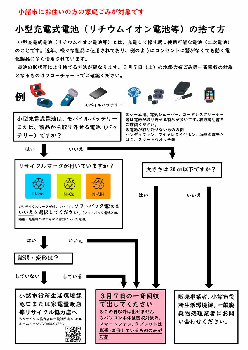 senrokukomoro's tweet photo. 今週3月7日(土)は今年度最後の水銀含有ごみの回収日です。
普段と集積所が異なります。
また、今回からリチウムイオン電池も回収対象になります。
#小諸市 #リサイクル #ごみ #ゴミ #リチウムイオン電池 #企業公式つぶやき部 https://t.co/3SBnoduJCC