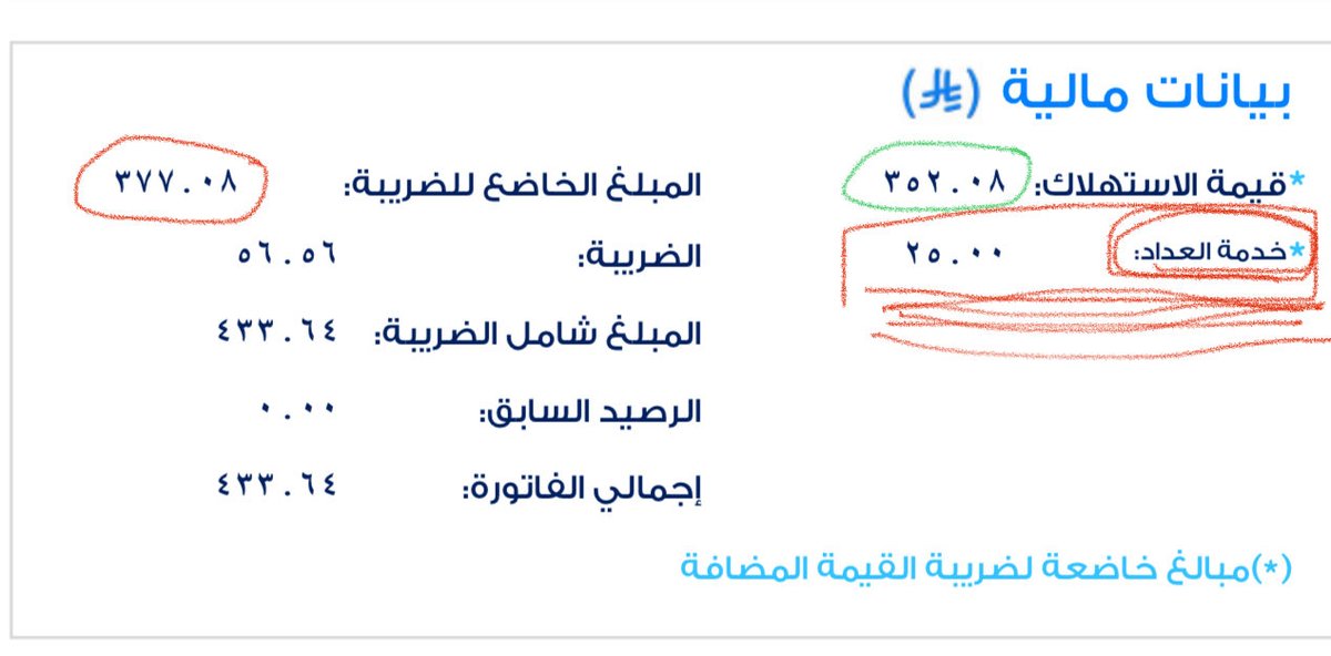 SaudiGrandPizza's tweet photo. @SaudiEnergy
@SaudiEnergyCare
@ShuraCouncil_SA
@Zatca_sa
@nazaha_gov_sa
استفسار!!!!
قيمة خدمة العداد:تعتبر ضريبه
لماذا تضاف مره ثانيه الى قيمة الاستهلاك الضريبي لتكرار ضريبه متراكمه؟
خدمة عداد25﷼
-----------%15x
شهر ------=12x3.75= 
45﷼ بالسنه https://t.co/WsaoNNEDj1