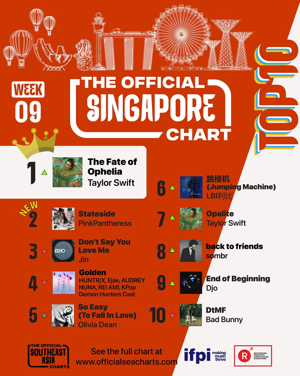 Recording Industry Association Singapore tweet media
