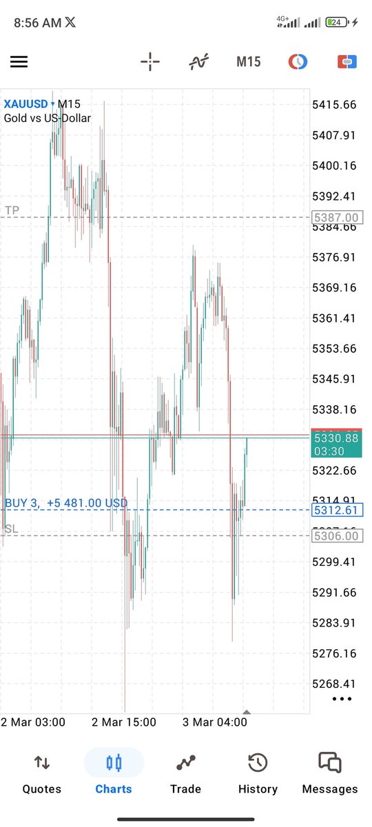 Precision is the difference between a gamble and a trade. 🎯
​Secured a solid entry on $XAUUSD, but the real peace of mind comes from having that SL and TP locked in from the jump. Plan the trade, then trade the plan.
