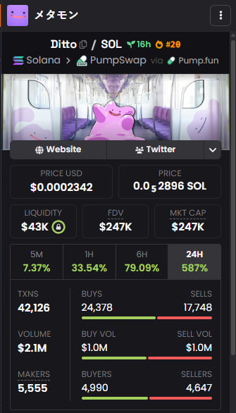 $DITTO is just getting started.
1.5K+ holders.
1.1K community members.
Momentum still strong. Don’t fade it.