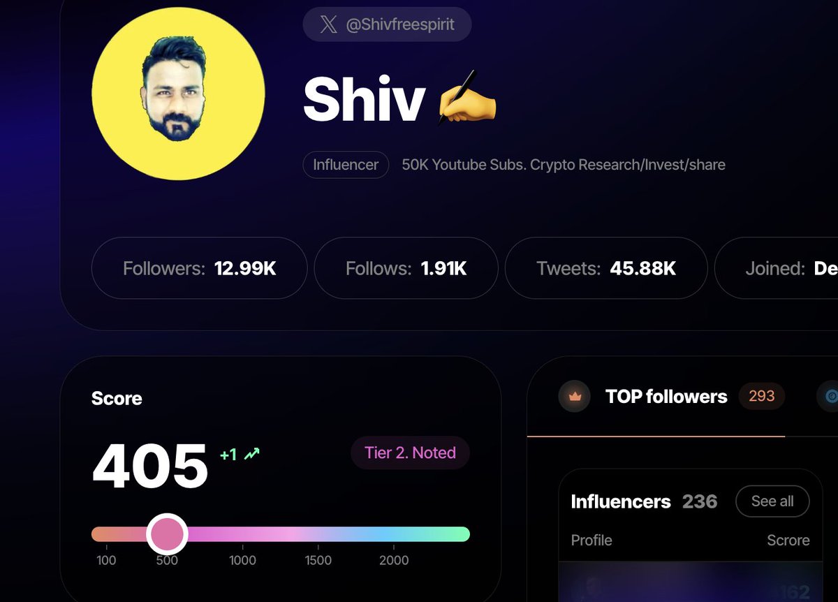 Shiv ✍ tweet media