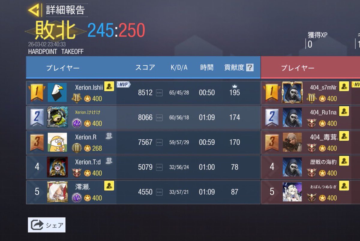 3/2 23時スクリム

VS  <a href="/Unknown_codm0/">unknown*</a> 様

1-3 loss

対戦ありがとうございました🙇‍♂️