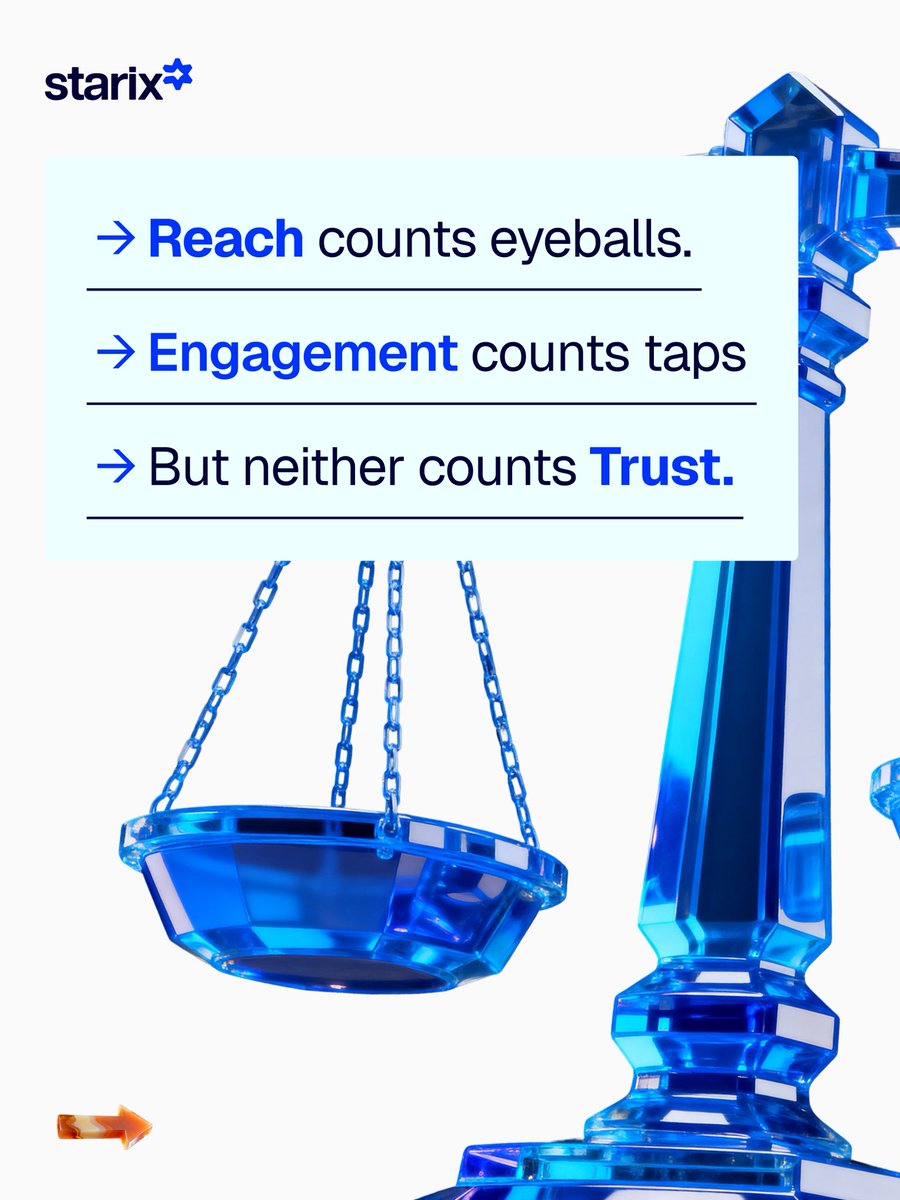 Starix_HQ's tweet photo. Reach counts eyeballs.
Engagement counts taps.
Neither counts trust.
10K trusted > 500K ignored.
#CreatorEconomy #TrustIntelligence #starix https://t.co/IYJGmiqqfO