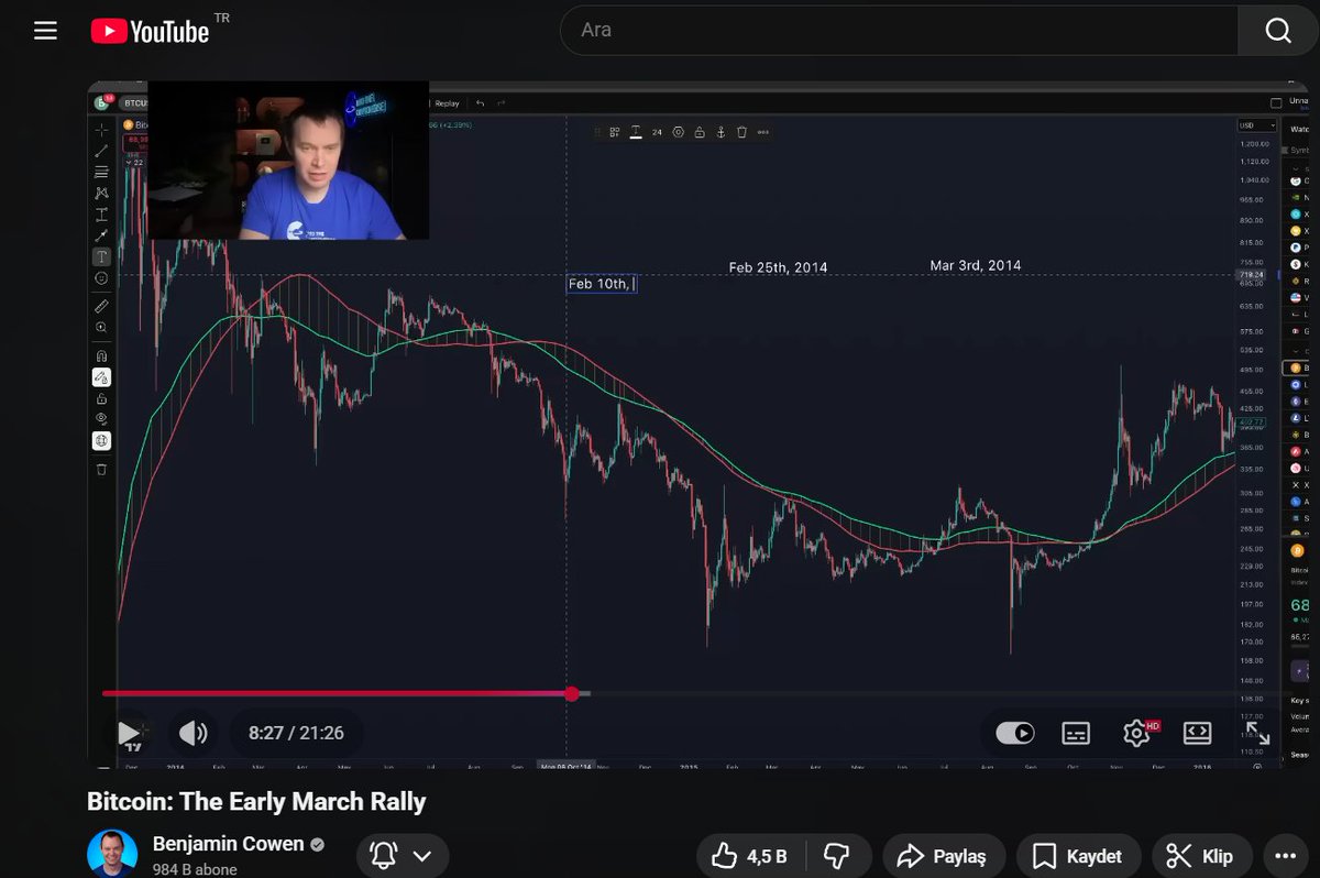 cihan0xeth's tweet photo. 🧵Benjamin Cowen’in son videosu 'Bitcoin: Mart ayı başı yükselişi' videosuna bakalım. 👇

2014, 2018, 2022... Bu yıllarda Bitcoin genelde Ocak–Şubat zayıflıyor, Şubat sonuna doğru dip benzeri bir yapı yapıyor, mart ’ın ilk haftalarında tepki veriyor ama o tepki çoğu zaman kalıcı olmuyor. Nisan–Mayıs tarafı ise genelde yeniden zayıflk dönemi. Şu anki hareketin tarihsel ortalamaya oldukça uyduğunu söylüyor.

2022 ile özellikle kıyaslıyor. O dönemde de destek kırılmış, aşağı uzun wick gelmiş, ardından birkaç hafta kan kaybı yaşanmışttı. Sonra güçlü bir tepki yükselişi gelmişti ama o yükseliş trend dönüşü değildi. Şu anki haftalık yapının o dönemi andırdığını ima ediyor. Hatta bu sefer haftalık kapanışların biraz daha zayıf olduğunu da söylemekte.

Şubat’ta dip, Mart başında lokal tepe yapısı geçmişte sık görülmüş. Bunun birebir tekrar edeceğini iddia etmiyor ama ortalama davrranışın bu olduğunu söylüyor. Asıl zayıflık durumu ise çoğu midterm yılında Nisan–Mayıs tarafı olmuş.

Kısa vadeli bu hareketleri trade etmeye çalışmıyor. Midterm yıllarında ana hedefinin sermayeyi korumak olduğunu söylüyor. Counter-trend rally kovalamak genelde pahalıya patlıyormuş. Eğer elinde hiç BTC yoksa ralli sırasında FOMO yapma ihtimalin artar diyor. O yüzden her zaman küçük bir core pozisyon tuttuğunu belirtiyor.

Önemli bir cümlesi var: 'Narrative follows price.' Yani savaş, makro gibi başlıklar sonradan fiyatı açıklamak için kullanılıyor olabilir. Grafik paterni zaten daha önce sinyal vermiş olabilir.
#bitcoin