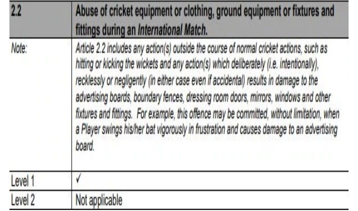 क्या संजू सैम्सन का जज़्बात में आ कर ये करना उचित था! कतई नहीं हेलमेट तो आपकी हिफाज़त करता है उसे इस तरह नहीं उछालना था। अब बारी आईसीसी की है कि वो इसको नजरअंदाज करता है या चेतावनी देता है। जोश में होश नहीं खोना था। संजू सैम्सन तुमको बहादुरी से लड़ने के लिए मेरा सलाम।