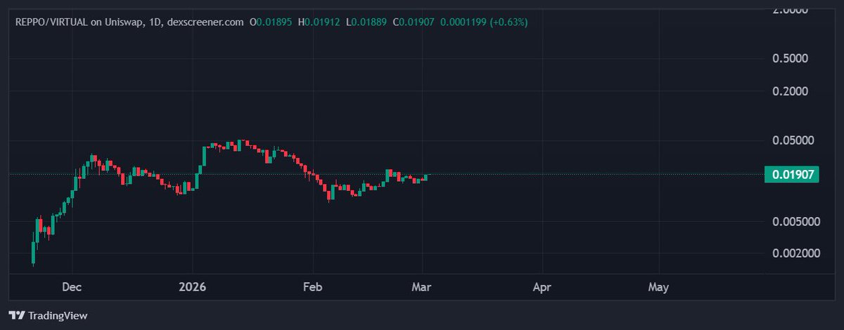 Turtle (𝔦, 𝔦) tweet media