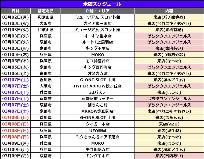 3/4(水)DMMぱちタウン情報

👔PS調査員来店

🏴ワールド篠店🌈
🏴キング観光サウザンド彦根店🌈

📕企画詳細はこちら
(<a href="/PACHITOWN_PS/">【公式】PS調査員来店＠DMMぱちタウン</a>)
-----------------------------------
⭐3×3STAR取材

🏴ダラムS-1
-----------------------------------
🌞SUNNY取材

🏴夢屋加古川店
