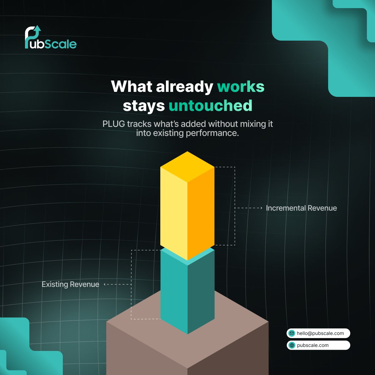 PubScale's tweet photo. Incremental monetization only works if it’s measured right.

Separating baseline performance from added value avoids confusion, and builds confidence.

That’s the foundation of additive monetization with Plug by PubScale.

#AdTech #Monetization #PubScale https://t.co/C9WIST08w6