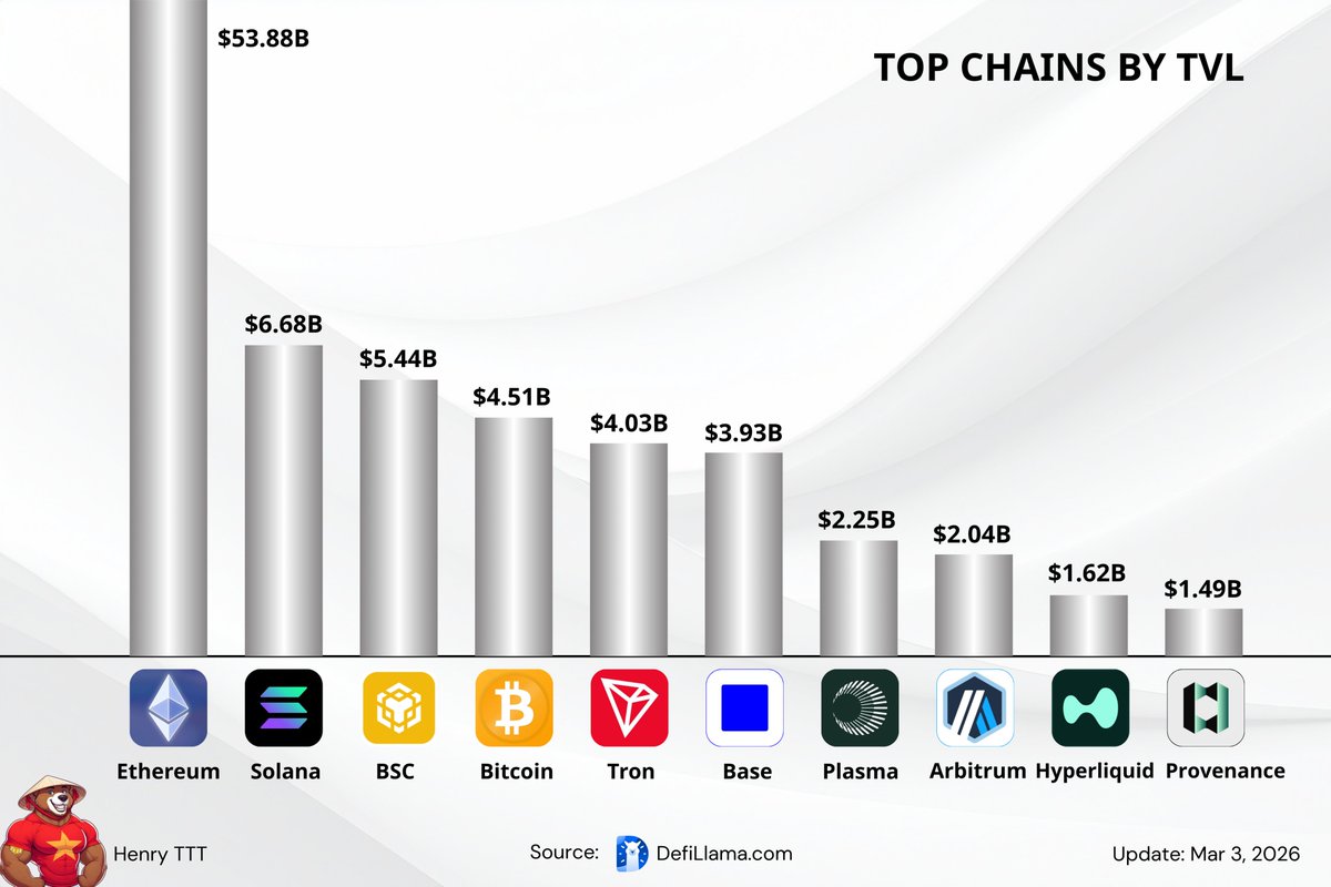 TTT Insights I Validator 🇻🇳 tweet media