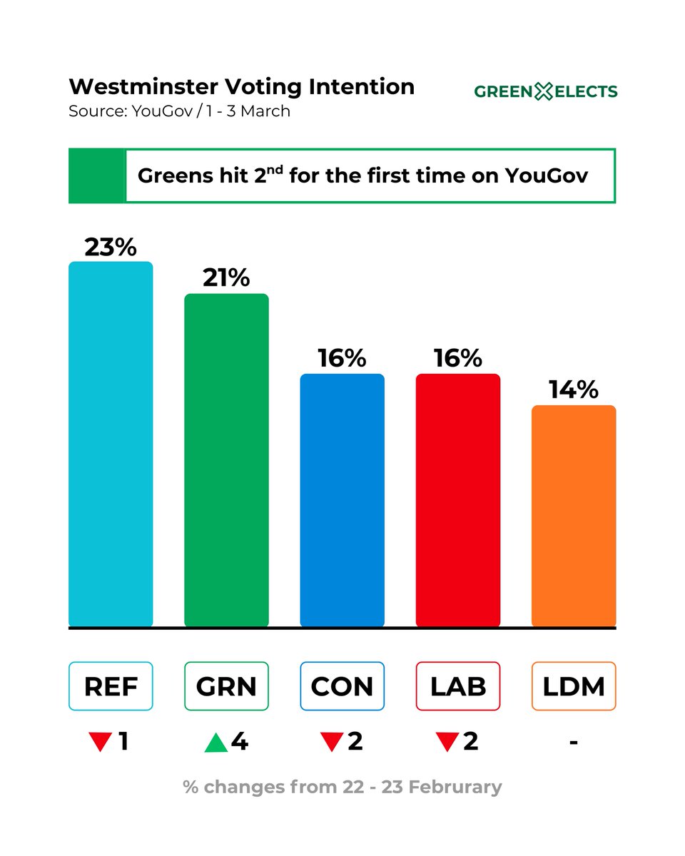 Green Elects tweet media