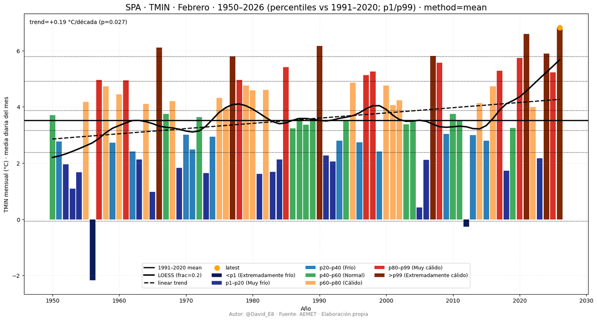 David Espín tweet media