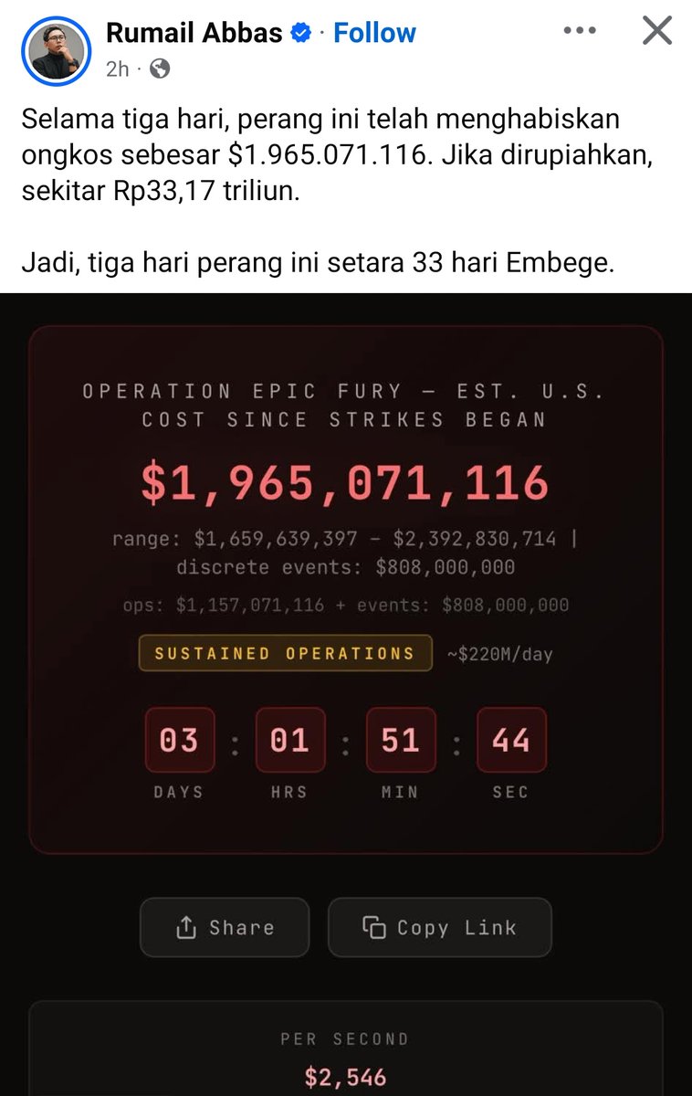 zanatul_91's tweet photo. kata @Stakof Amerika Serikat menghabiskan sekitar 33,17 Triliun untuk tiga hari operasi Epic Fury / menyerang Iran. 

Berarti cukup 33 Hari MBG diliburkan, Indonesia bisa membiayai operasi militer setara Epic Fury ke negara seperti Iran. 

Dalam situasi ini, saya merasa Indonesia adalah bangsa yang Besar 😁