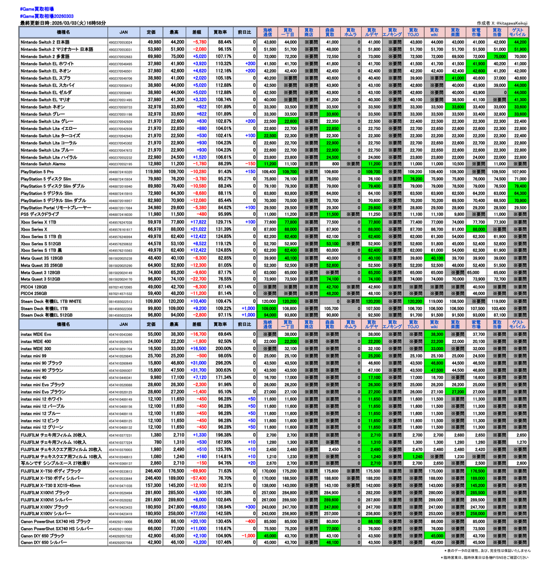 Game買取相場 #Game買取相場20260303 最終更新日時：2026/03/03（火