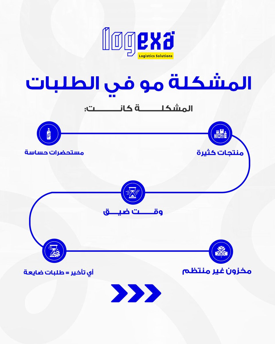 logexa's tweet photo. "لو تتاجر في
مستحضرات التجميل أو العطور
التخزين والتنظيم 
هو اللي يحدد نجاحك في الموسم.

نحن في لوجيكسا
نشتغل معك كشريك تشغيل،
مو بس مساحة تخزين.

#لوجيكسا #تجار_التجميل #تجار_العطور
#رمضان_التجار #موسم_العيد #إدارة_المخزون
#تخزين_ذكي #B2B
" https://t.co/cFoFr54WEn