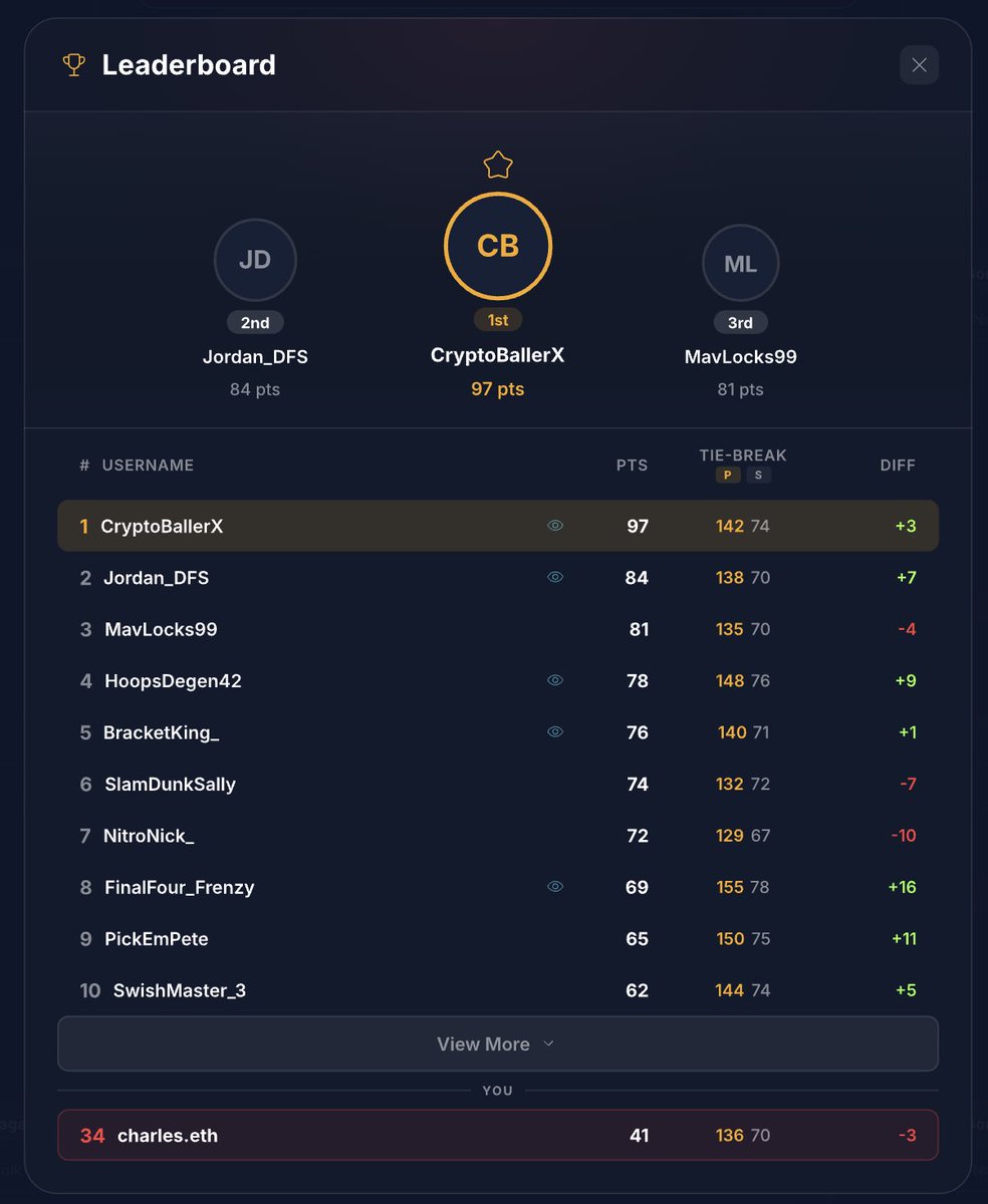 Simon Yu tweet media
