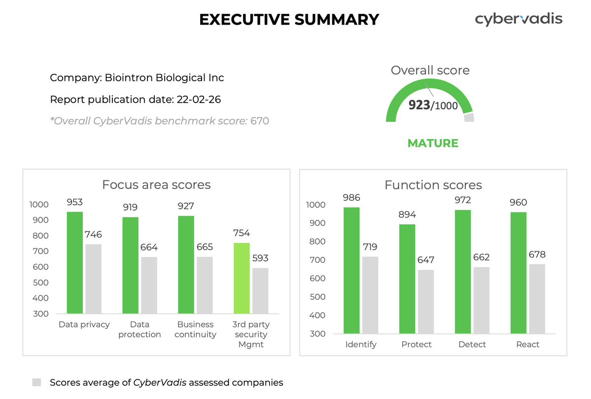 Biointron tweet media