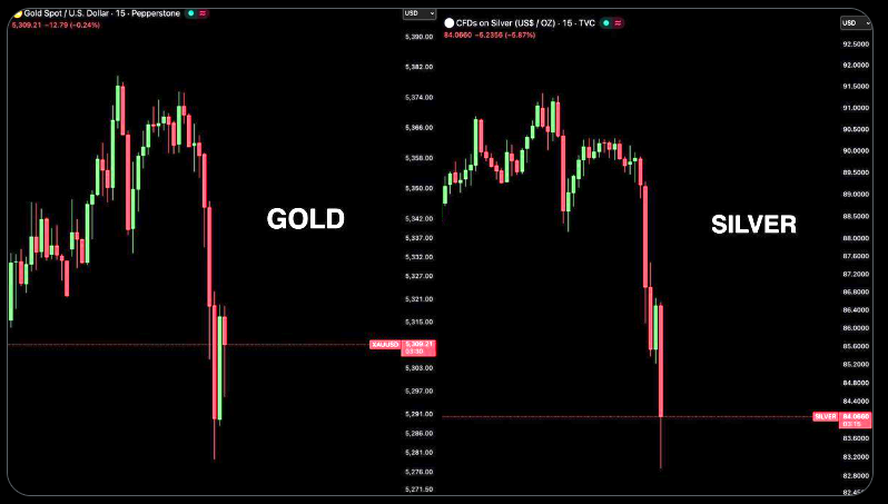 WHAT is going on with this?

$1 TRILLION  just 60 minutes.