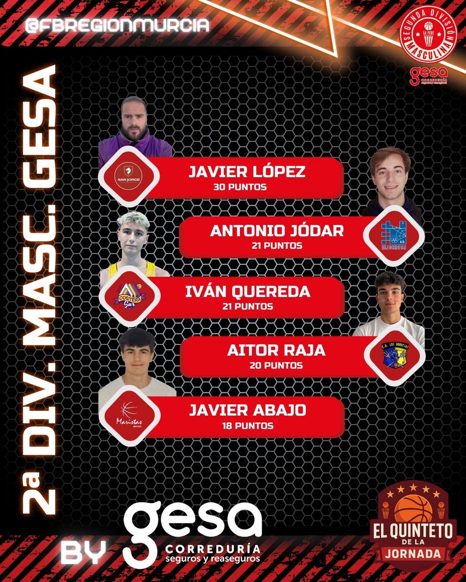 La FEDE - Región de Murcia 🏀 tweet media