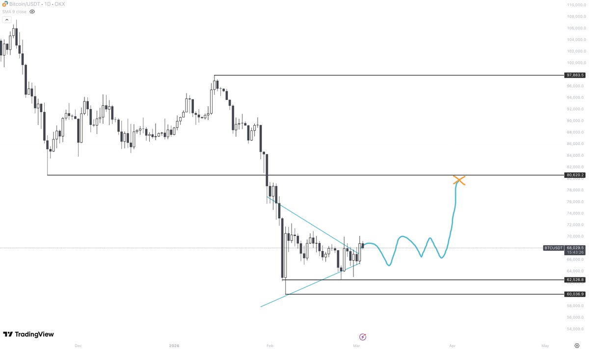 Finish 🏁 tweet media