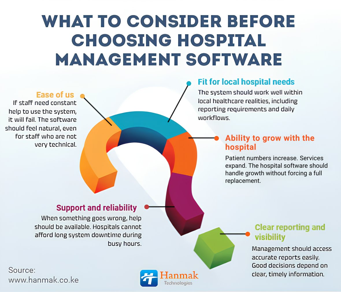 hanmaklimited's tweet photo. Before choosing hospital management software, ask:

• Is it easy for staff to use?
• Does it fit local healthcare needs?
• Can it grow with your hospital?
• Is support reliable?
• Does it provide clear reports?

The right system should simplify operations 
#Healthcare #HMIS https://t.co/gfneg9BUDi